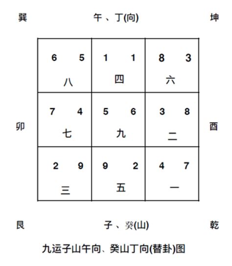 下元九運坐向